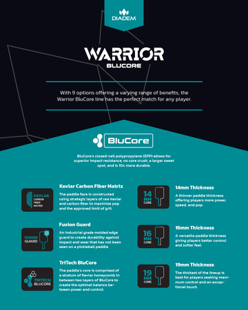 WARRIOR BLUCORE - Standard